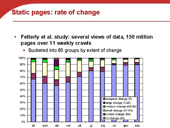 Static pages: rate of change • Fetterly et al. study: several views of data,