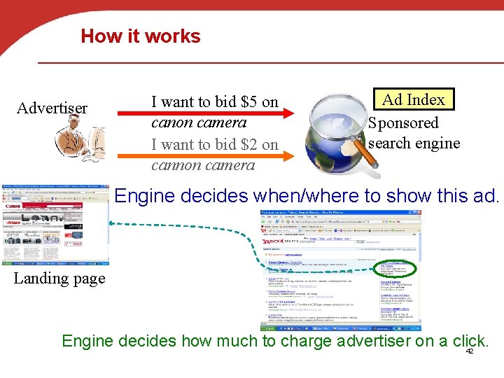 How it works Advertiser I want to bid $5 on canon camera I want