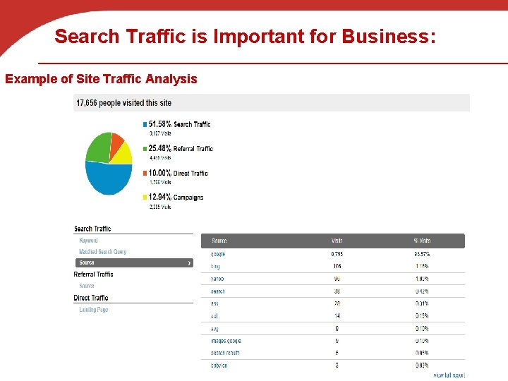 Search Traffic is Important for Business: Example of Site Traffic Analysis 