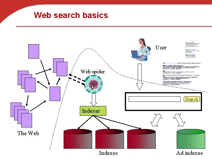Web search basics User Web spider Search Indexer The Web Indexes Ad indexes 