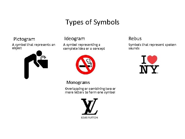 Types of Symbols Pictogram Ideogram Rebus A symbol that represents an object A symbol