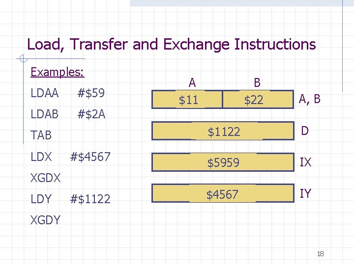 Load, Transfer and Exchange Instructions Examples: LDAA #$59 LDAB #$2 A TAB LDX #$4567