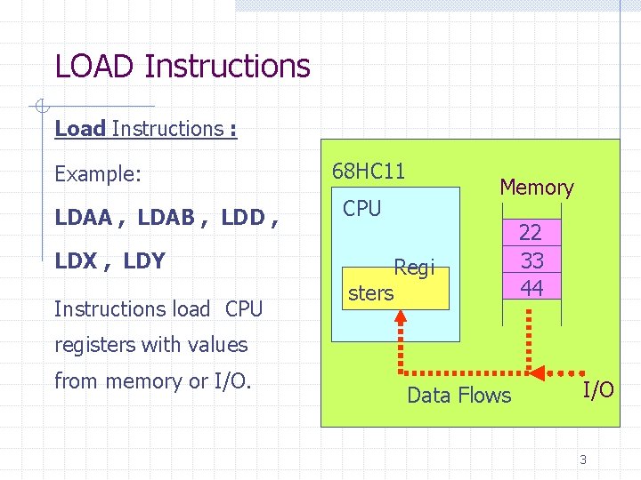 LOAD Instructions Load Instructions : Example: 68 HC 11 Memory LDAA , LDAB ,