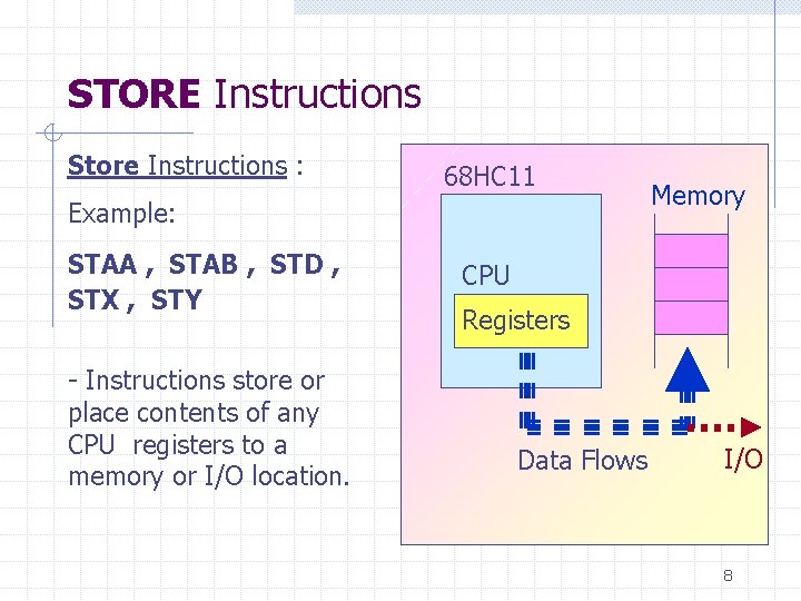 STORE Instructions Store Instructions : 68 HC 11 Example: STAA , STAB , STD