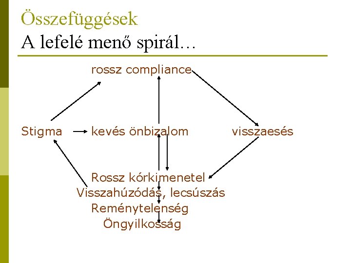 Összefüggések A lefelé menő spirál… rossz compliance Stigma kevés önbizalom Rossz kórkimenetel Visszahúzódás, lecsúszás