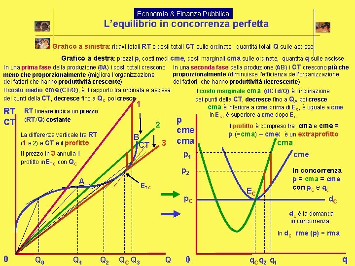 Economia & Finanza Pubblica L’equilibrio in concorrenza perfetta Grafico a sinistra: ricavi totali RT