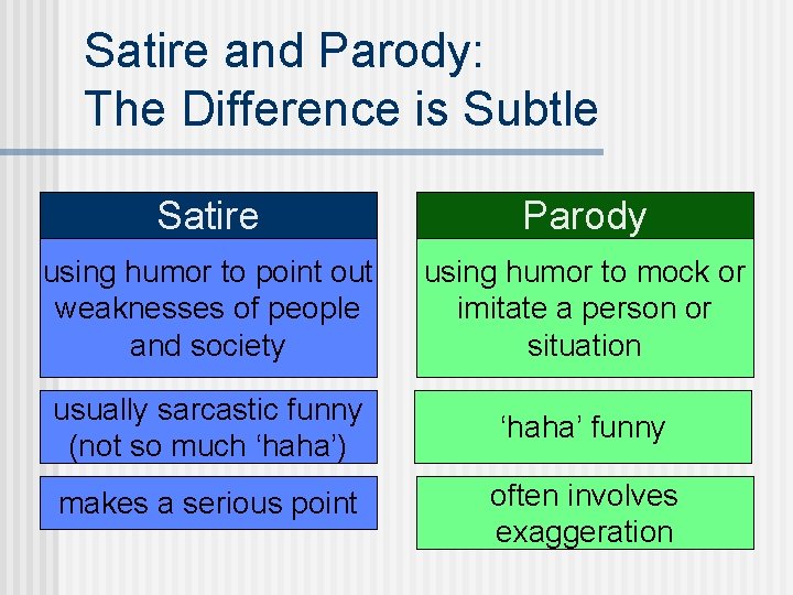 Satire and Parody: The Difference is Subtle Satire Parody using humor to point out
