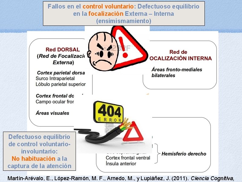 Fallos en el control voluntario: Defectuoso equilibrio en la focalización Externa – Interna (ensimismamiento)