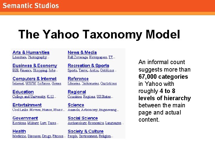 morville@semanticstudios. com The Yahoo Taxonomy Model An informal count suggests more than 67, 000