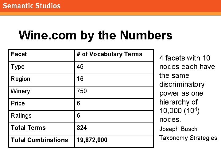 morville@semanticstudios. com Wine. com by the Numbers Facet # of Vocabulary Terms Type 46