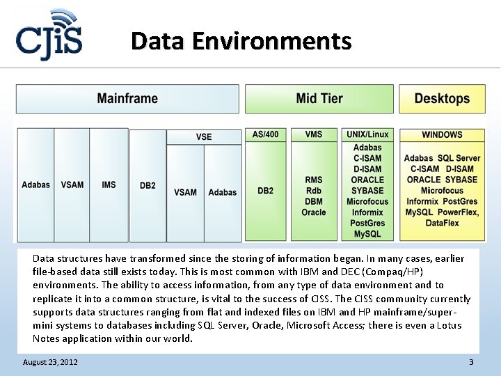 Data Environments Data structures have transformed since the storing of information began. In many