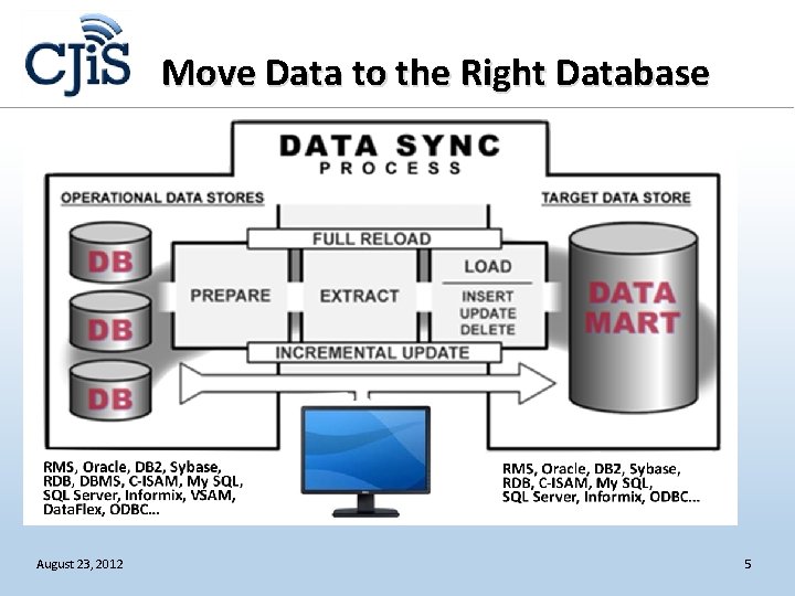 Move Data to the Right Database August 23, 2012 5 