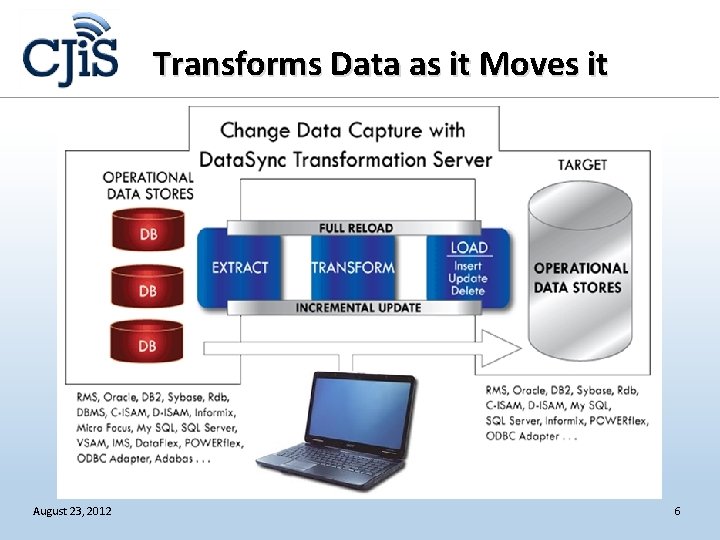 Transforms Data as it Moves it August 23, 2012 6 