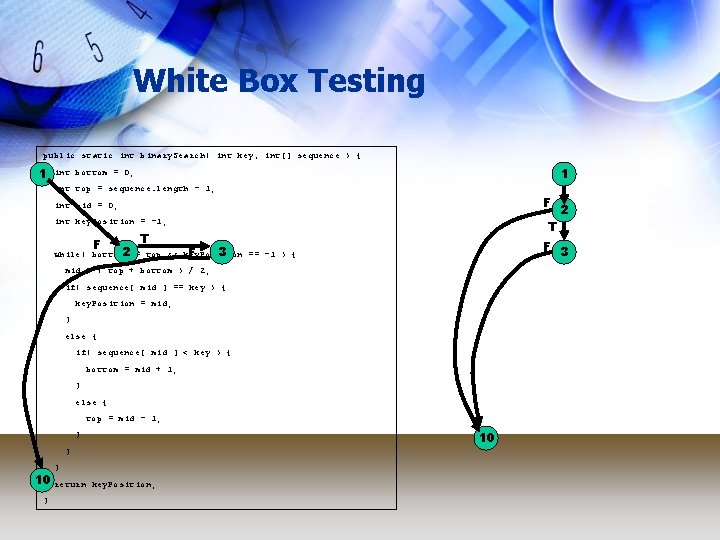 White Box Testing public static int binary. Search( int key, int[] sequence ) {