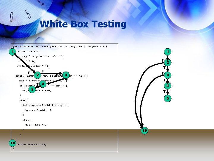 White Box Testing public static int binary. Search( int key, int[] sequence ) {