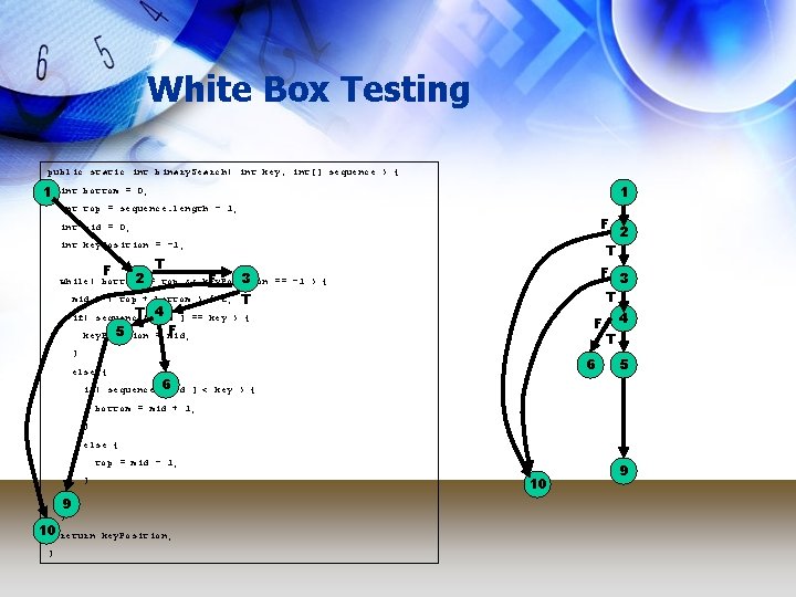 White Box Testing public static int binary. Search( int key, int[] sequence ) {