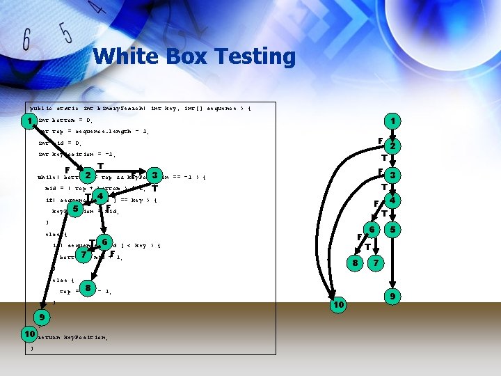 White Box Testing public static int binary. Search( int key, int[] sequence ) {