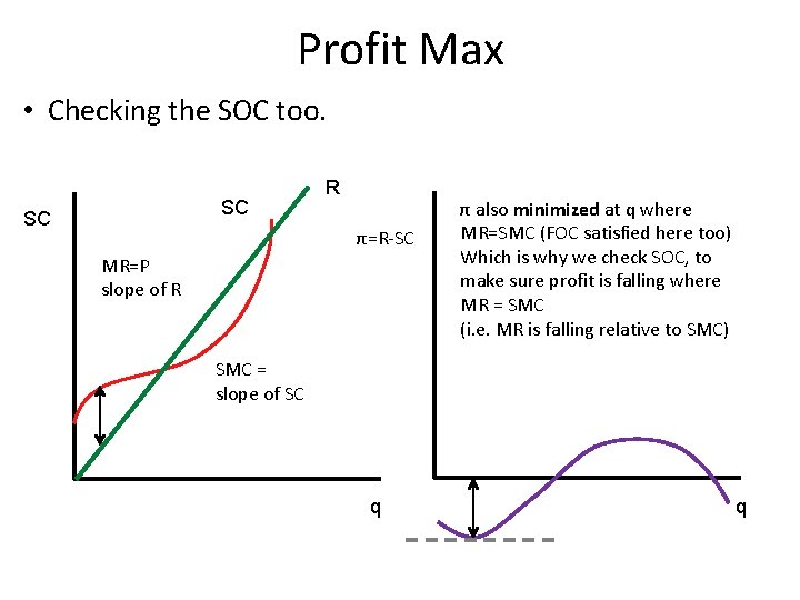 Profit Max • Checking the SOC too. SC SC R π=R-SC MR=P slope of