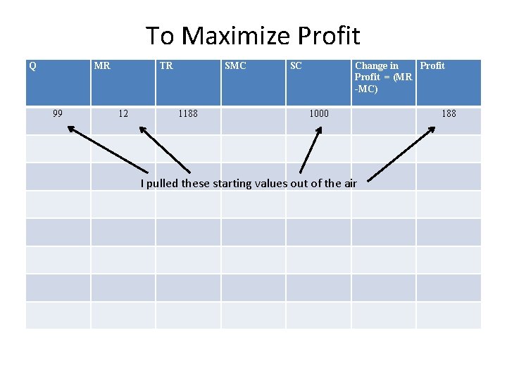 To Maximize Profit Q MR 99 TR 12 SMC 1188 SC Change in Profit