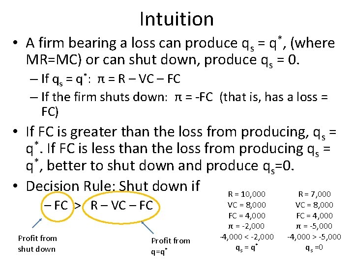 Intuition • A firm bearing a loss can produce qs = q*, (where MR=MC)