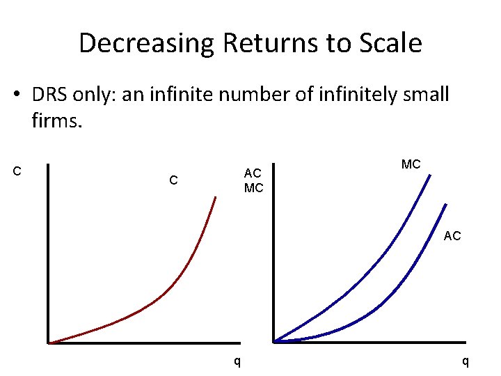 Decreasing Returns to Scale • DRS only: an infinite number of infinitely small firms.