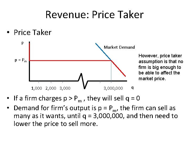 Revenue: Price Taker • Price Taker P Market Demand However, price taker assumption is