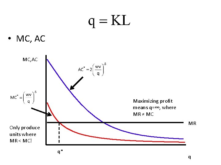  • MC, AC Maximizing profit means q=∞, where MR ≠ MC MR Only