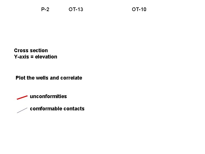 P-2 OT-13 Cross section Y-axis = elevation Plot the wells and correlate unconformities comformable