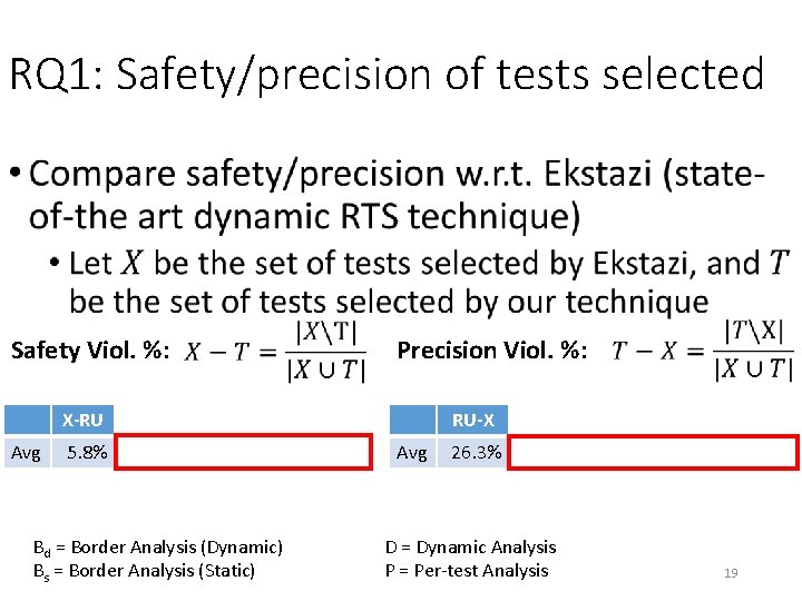 RQ 1: Safety/precision of tests selected • Safety Viol. %: Avg Precision Viol. %: RQ 1: Safety/precision of tests selected • Safety Viol. %: Avg Precision Viol. %: