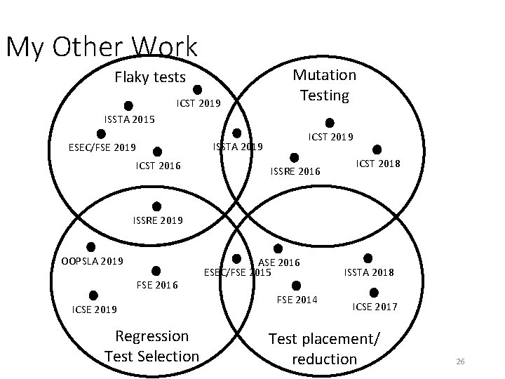 My Other Work Flaky tests ICST 2019 Mutation Testing ISSTA 2015 ICST 2019 ISSTA My Other Work Flaky tests ICST 2019 Mutation Testing ISSTA 2015 ICST 2019 ISSTA
