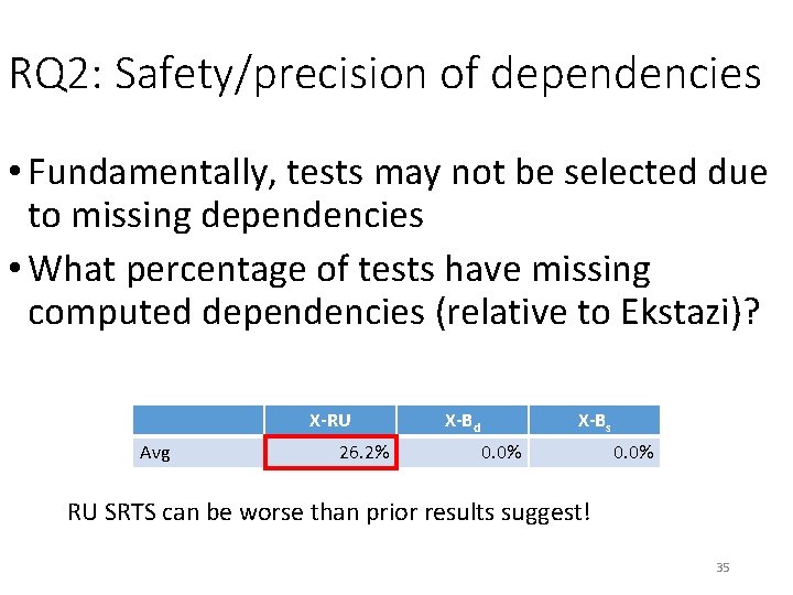 RQ 2: Safety/precision of dependencies • Fundamentally, tests may not be selected due to RQ 2: Safety/precision of dependencies • Fundamentally, tests may not be selected due to