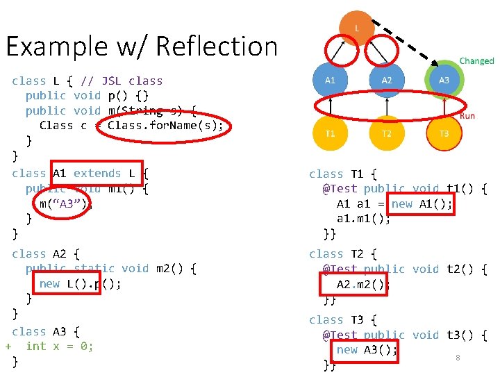 Example w/ Reflection class L { // JSL class public void p() {} public Example w/ Reflection class L { // JSL class public void p() {} public