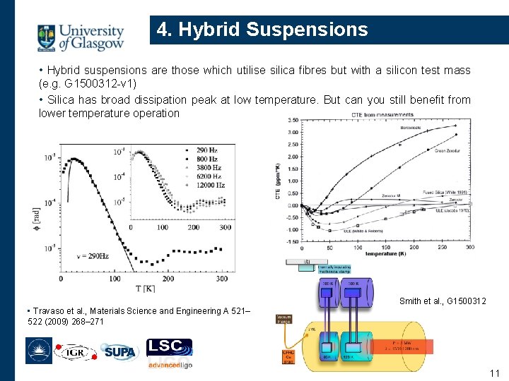 4. Hybrid Suspensions • Hybrid suspensions are those which utilise silica fibres but with