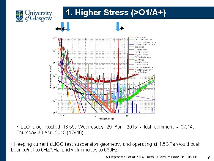 1. Higher Stress (>O 1/A+) • LLO alog: posted 18: 59, Wednesday 29 April