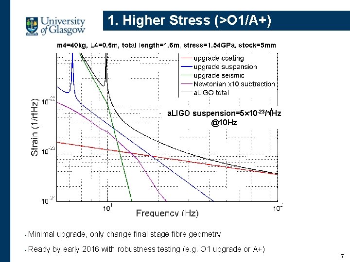 1. Higher Stress (>O 1/A+) a. LIGO suspension=5 10 -23/ Hz @10 Hz •