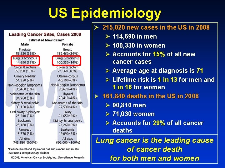 US Epidemiology Ø 215, 020 new cases in the US in 2008 Ø 114,