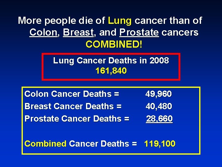 More people die of Lung cancer than of Colon, Breast, and Prostate cancers COMBINED!