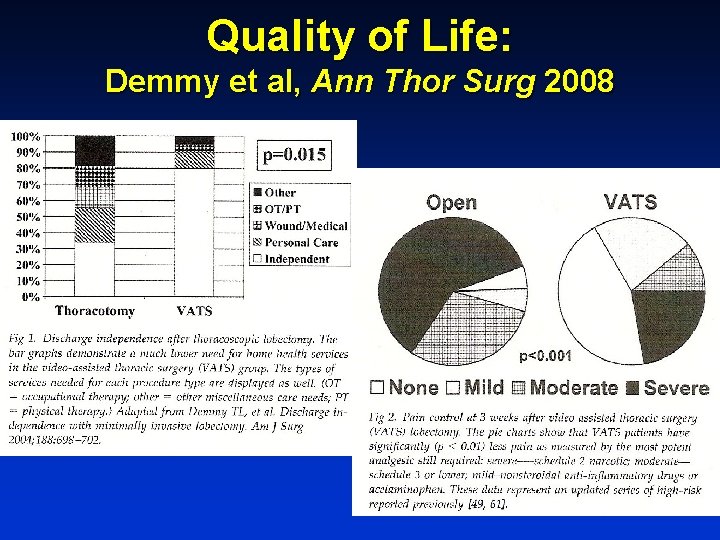Quality of Life: Demmy et al, Ann Thor Surg 2008 