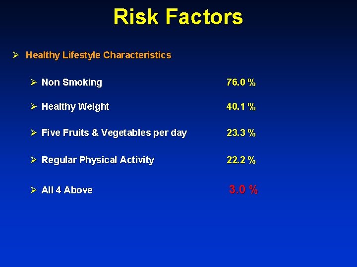 Risk Factors Ø Healthy Lifestyle Characteristics Ø Non Smoking 76. 0 % Ø Healthy