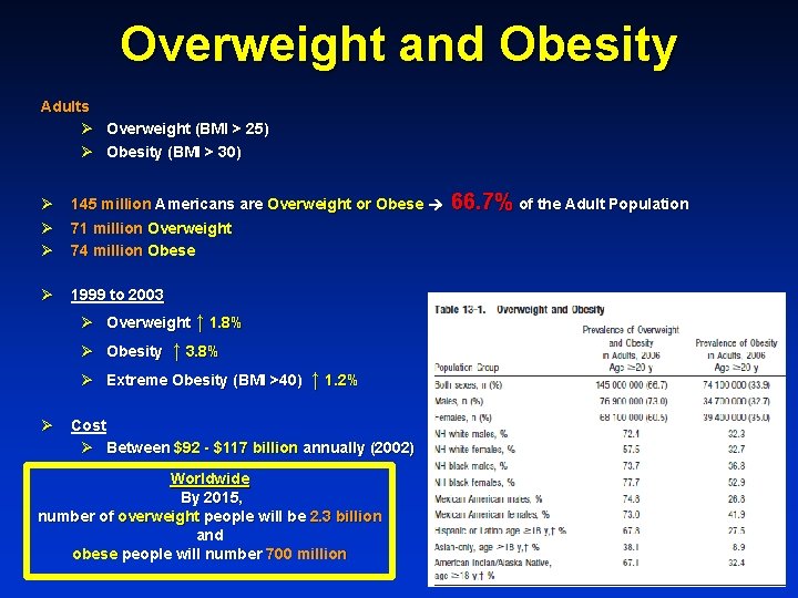 Overweight and Obesity Adults Ø Overweight (BMI > 25) Ø Obesity (BMI > 30)