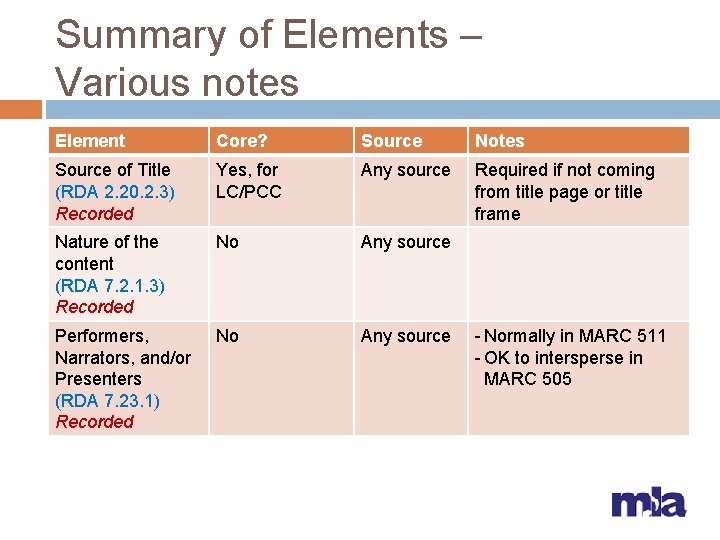 Summary of Elements – Various notes Element Core? Source Notes Source of Title (RDA