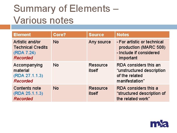 Summary of Elements – Various notes Element Core? Source Notes Artistic and/or Technical Credits