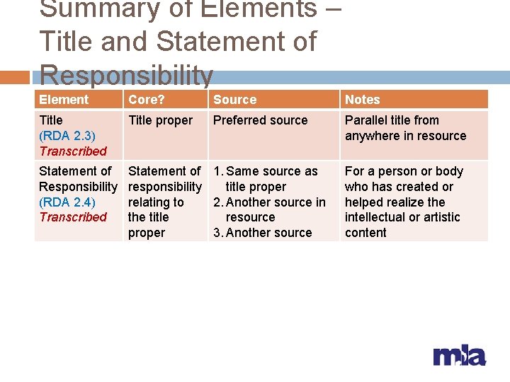 Summary of Elements – Title and Statement of Responsibility Element Core? Source Notes Title