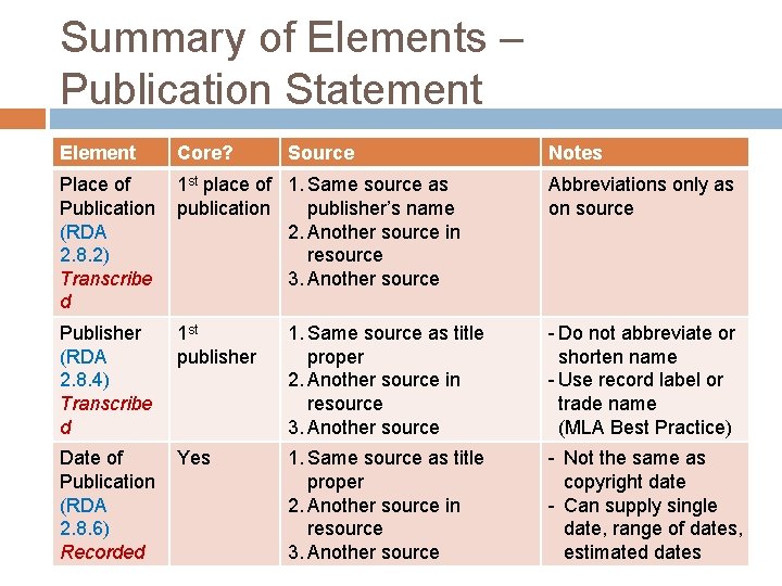 Summary of Elements – Publication Statement Element Core? Source Notes Place of Publication (RDA