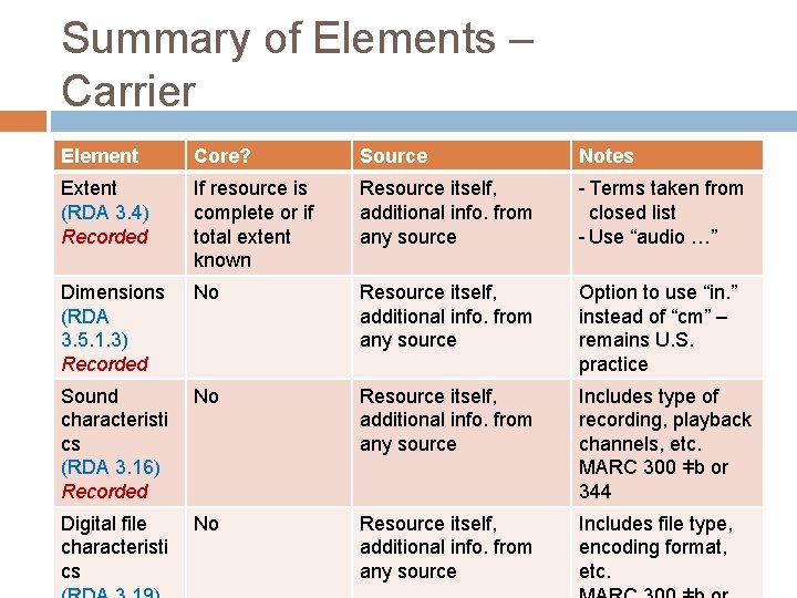 Summary of Elements – Carrier Element Core? Source Notes Extent (RDA 3. 4) Recorded