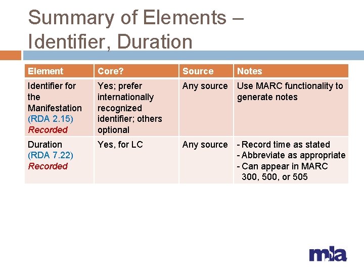 Summary of Elements – Identifier, Duration Element Core? Source Notes Identifier for the Manifestation