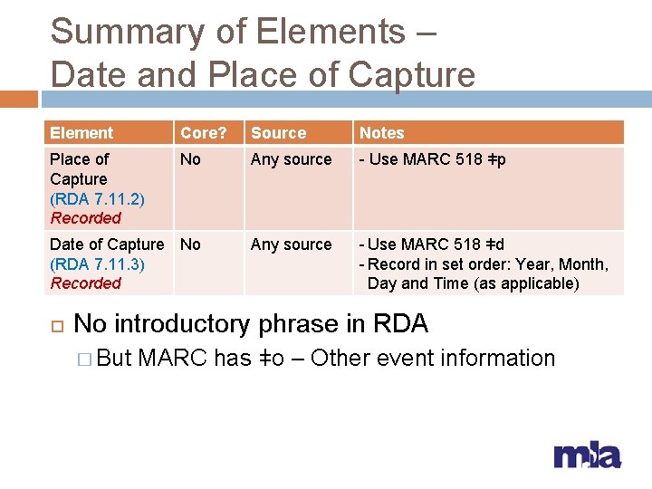 Summary of Elements – Date and Place of Capture Element Core? Source Notes Place