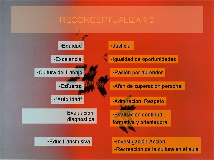 RECONCEPTUALIZAR 2 • Equidad • Excelencia • Cultura del trabajo • Esfuerzo • “Autoridad”