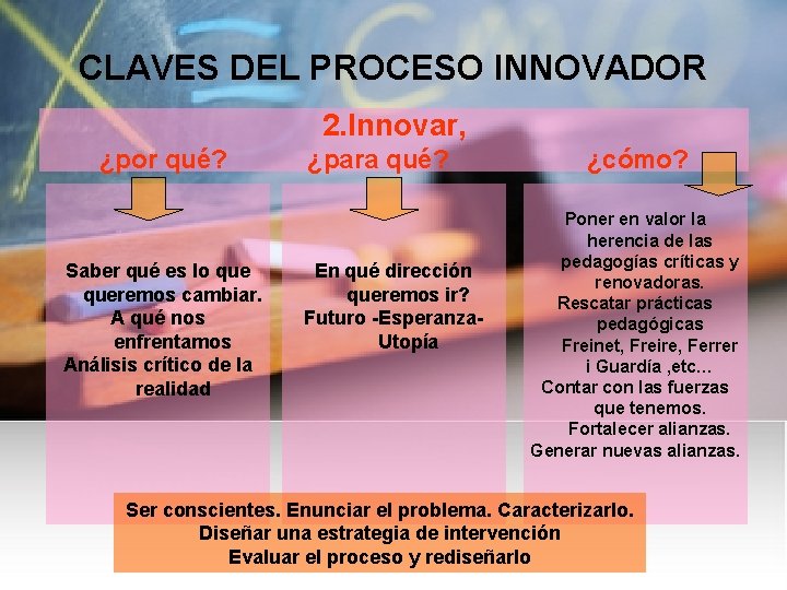 CLAVES DEL PROCESO INNOVADOR 2. Innovar, ¿por qué? Saber qué es lo queremos cambiar.