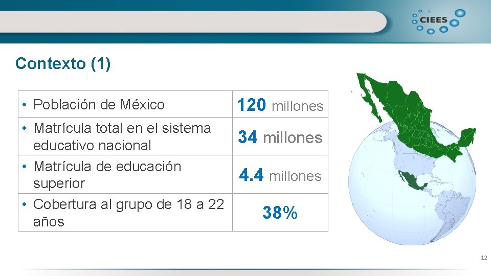 Contexto (1) • Población de México 120 millones • Matrícula total en el sistema